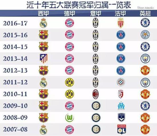 难以置信的